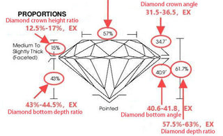 Everything You Need to Know About Lab-Grown Diamonds and IGI Certificates in 2 Minutes